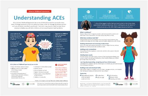 Understanding ACEs .